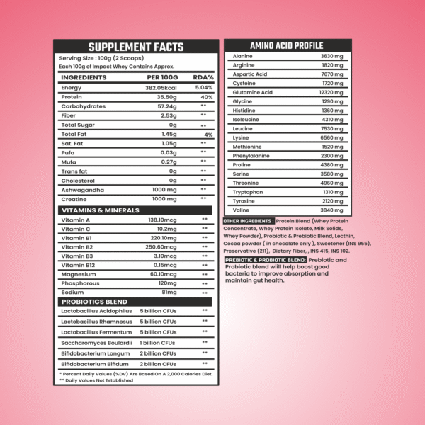 USN IMPACT WHEY | 35.5G PROTEIN | 1G CREATINE | 1G ASHWAGANDHA - Image 4